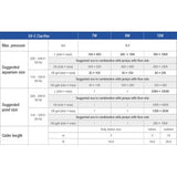 Sicce UV-C Clarifier 7W