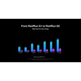 Red Sea ReefRun G2 6000 DC Pump