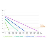 Red Sea ReefRun G2 12000 DC Pump