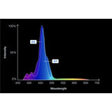 Red Sea ReefLED G2 115