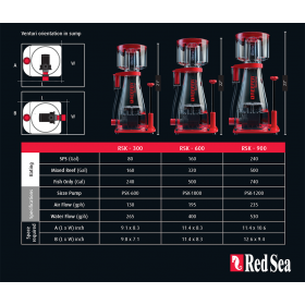 Red Sea RSK 300 Reefer Skimmer – Total Aquatics Inc.